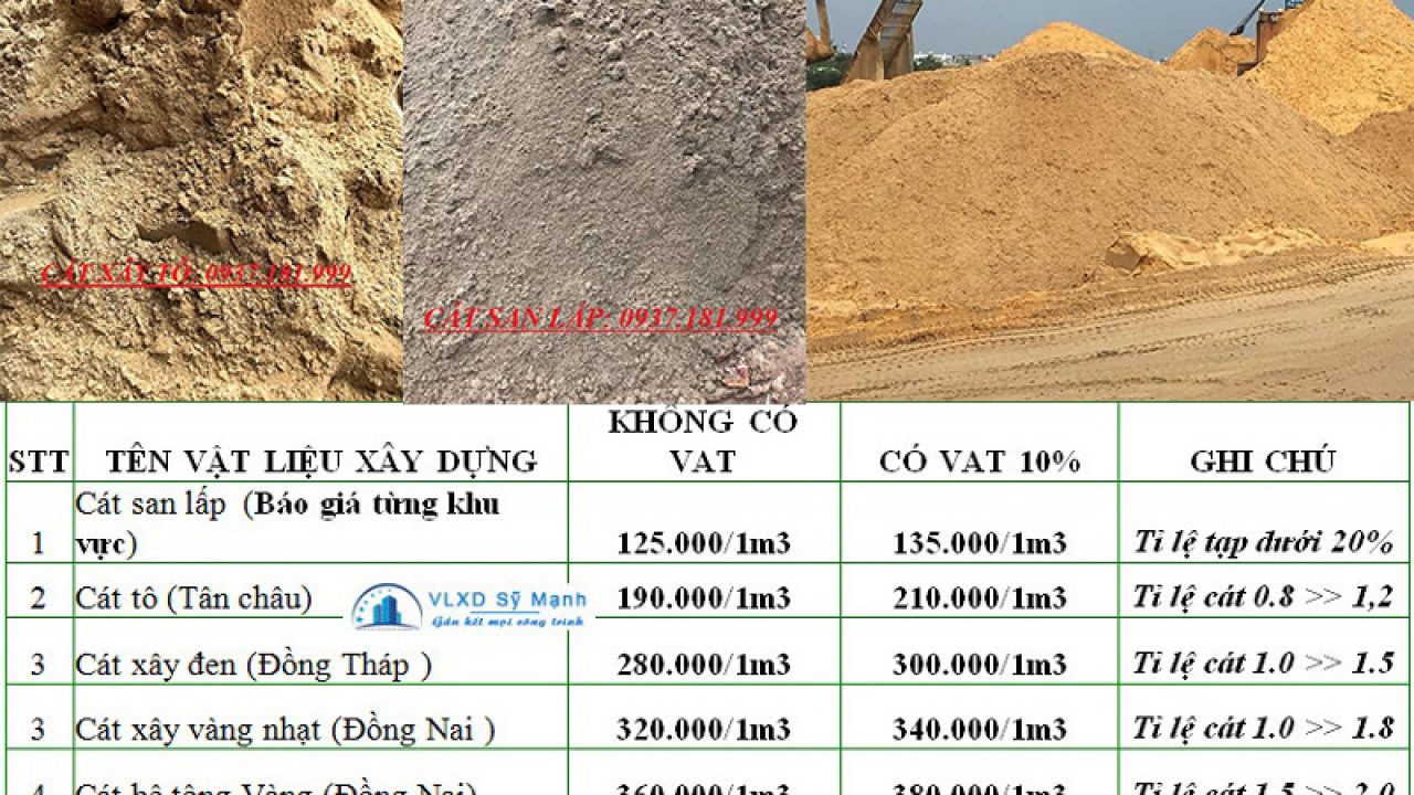 cát xây nhà giá bao nhiêu