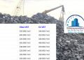 Giá đá 4x6 mới nhất